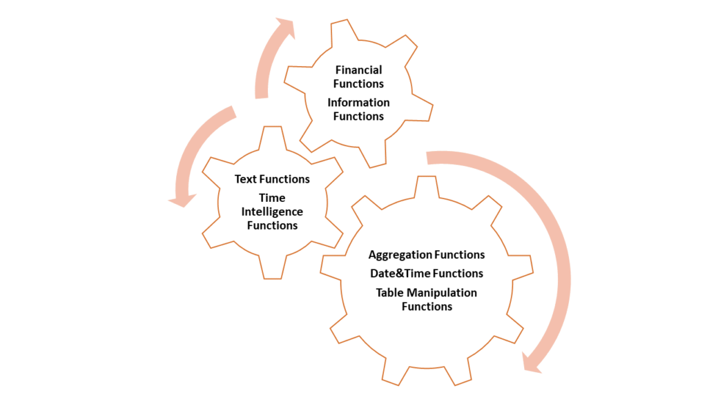 power-bi-dax-functions-thetechiest