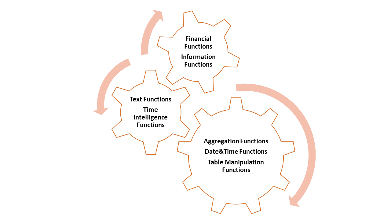 DAX Functions